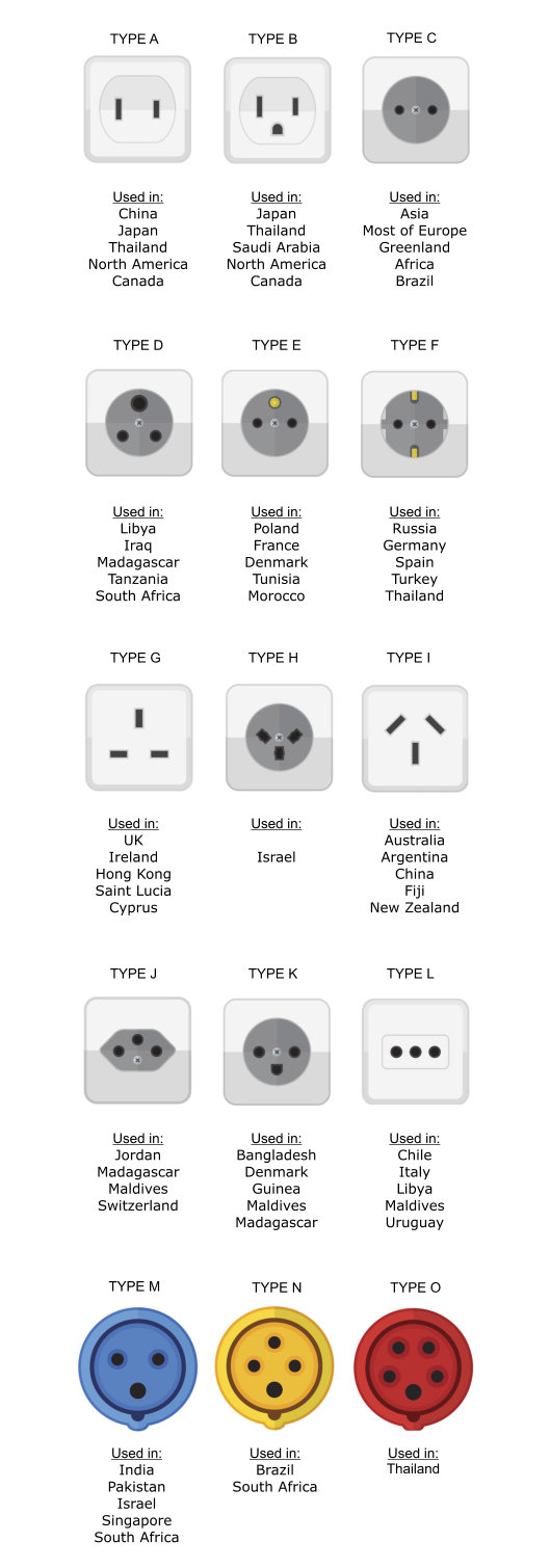 An infographic of which adaptor plug you need for where